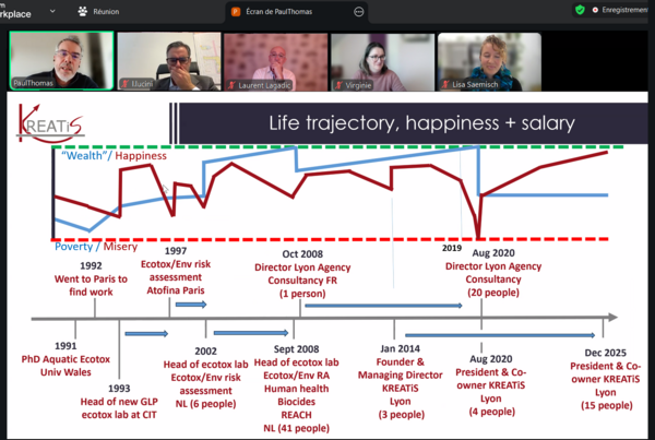 Round table Round table